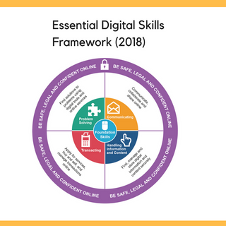 Essential Digital Skills Framework (2018)